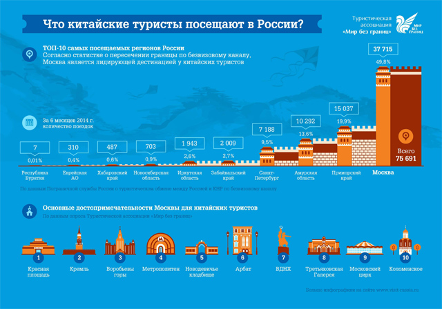 Что нравится китайцам в россии